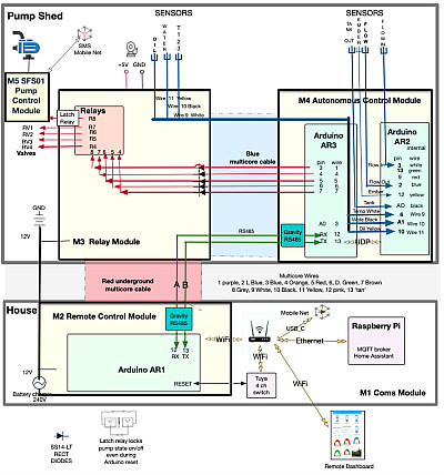ElectronicsSystem.png: 732x783, 166k (February 07, 2026, at 01:23 am)